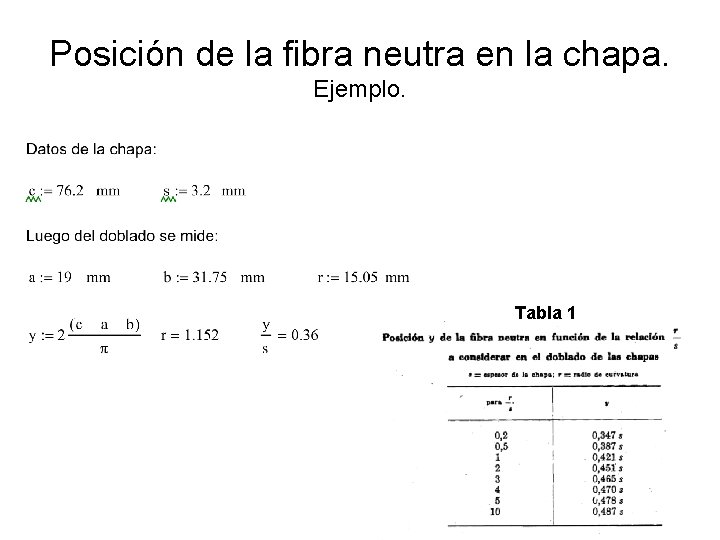 Posición de la fibra neutra en la chapa. Ejemplo. Tabla 1 