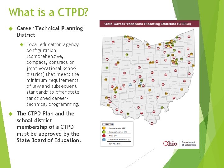 What is a CTPD? Career Technical Planning District Local education agency configuration (comprehensive, compact,