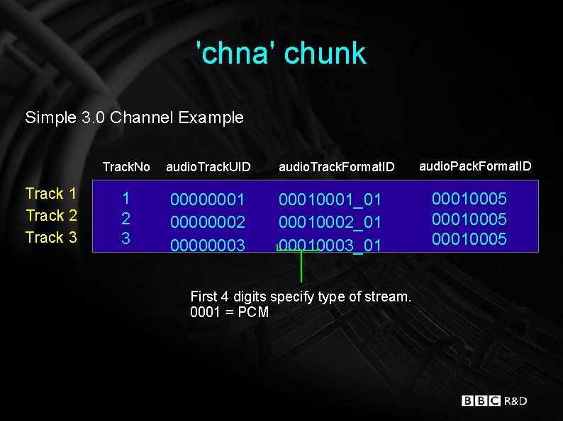 'chna' chunk Simple 3. 0 Channel Example Track 1 Track 2 Track 3 Track.