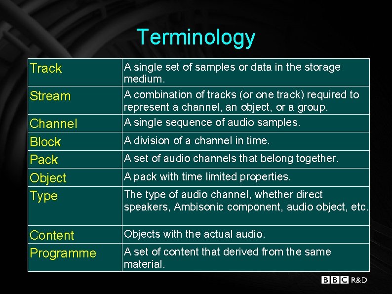 Terminology Track Stream Channel Block Pack Object Type Content Programme A single set of