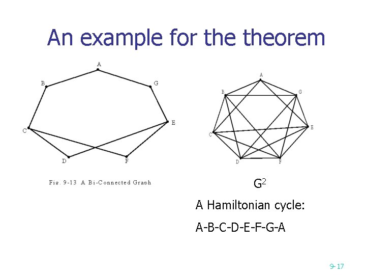 An example for theorem G 2 A Hamiltonian cycle: A-B-C-D-E-F-G-A 9 -17 