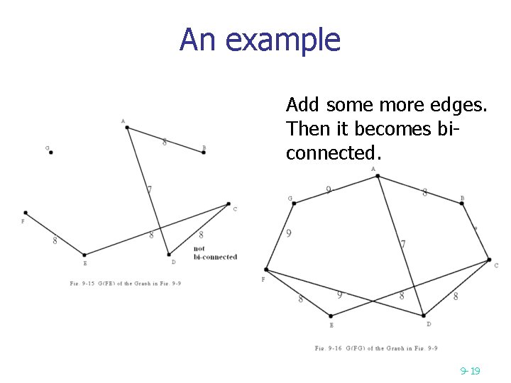 An example Add some more edges. Then it becomes biconnected. 9 -19 