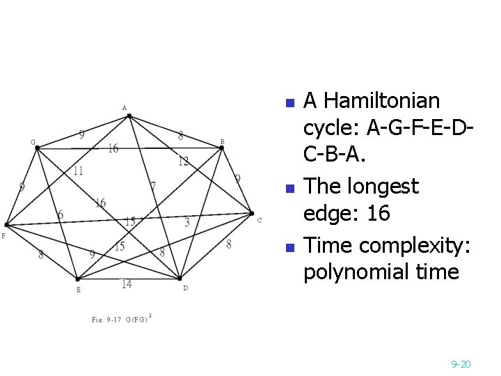 n n n A Hamiltonian cycle: A-G-F-E-DC-B-A. The longest edge: 16 Time complexity: polynomial