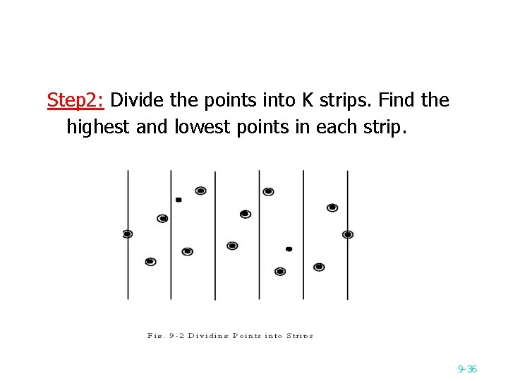 Step 2: Divide the points into K strips. Find the highest and lowest points