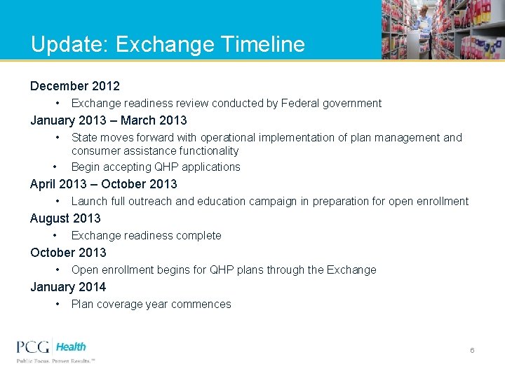 Update: Exchange Timeline December 2012 • Exchange readiness review conducted by Federal government January