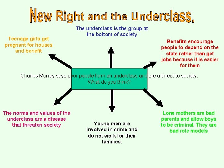 Teenage girls get pregnant for houses and benefit The underclass is the group at