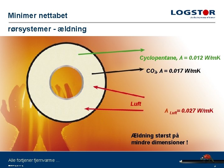 Minimer nettabet rørsystemer - ældning Cyclopentane, λ = 0. 012 W/m. K CO 2,