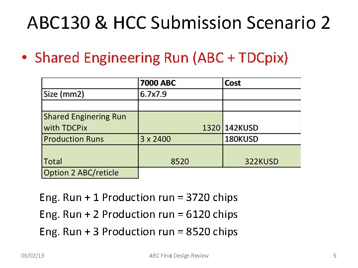 ABC 130 & HCC Submission Scenario 2 • Shared Engineering Run (ABC + TDCpix)