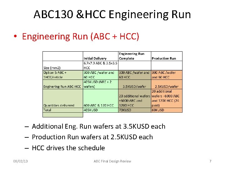 ABC 130 &HCC Engineering Run • Engineering Run (ABC + HCC) – Additional Eng.