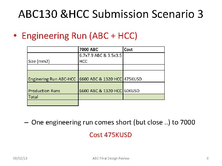 ABC 130 &HCC Submission Scenario 3 • Engineering Run (ABC + HCC) – One