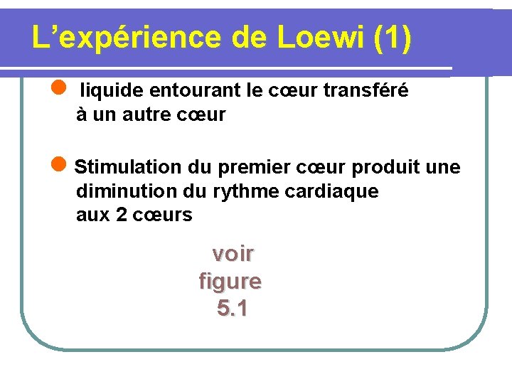 L’expérience de Loewi (1) l liquide entourant le cœur transféré à un autre cœur