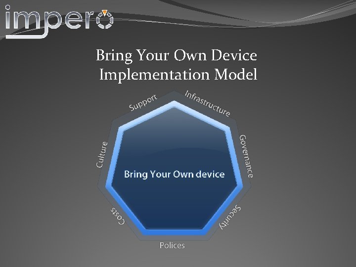 Bring Your Own Device Implementation Model 