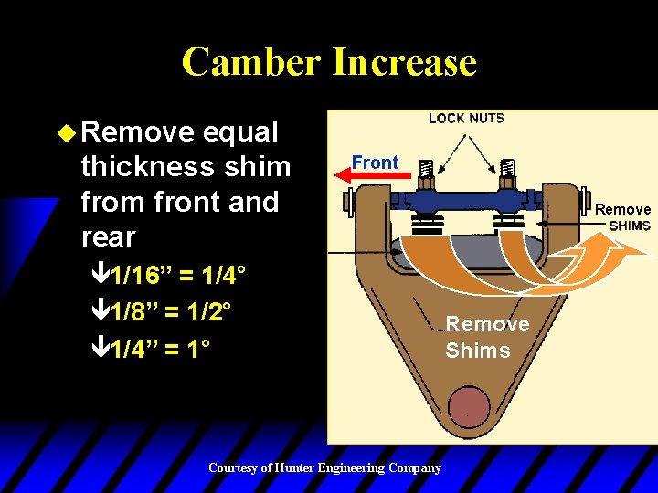 Camber Increase u Remove equal thickness shim front and rear Front ê 1/16” =