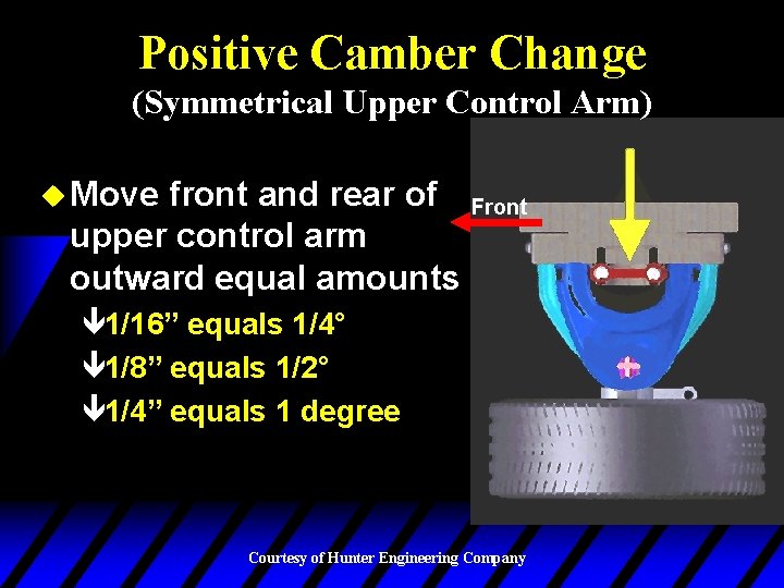 Positive Camber Change (Symmetrical Upper Control Arm) u Move front and rear of upper