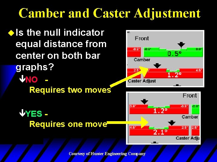 Camber and Caster Adjustment u Is the null indicator equal distance from center on