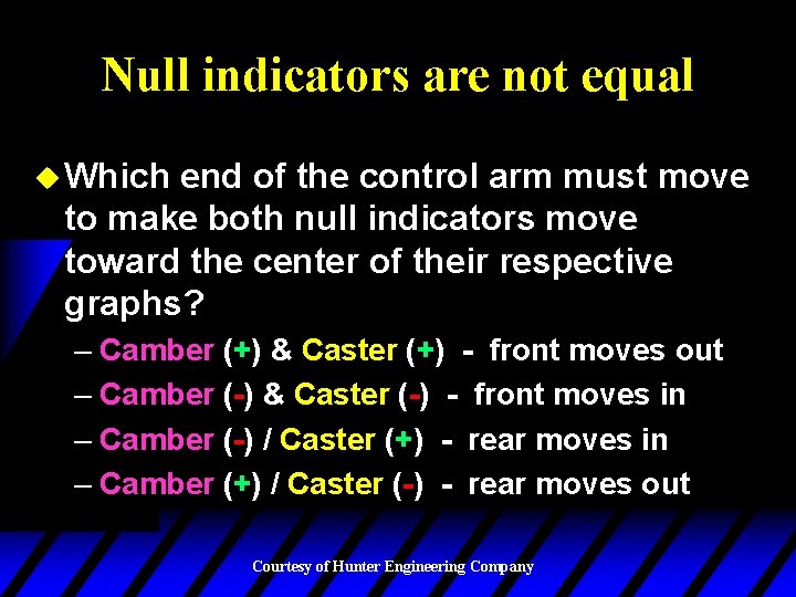 Null indicators are not equal u Which end of the control arm must move