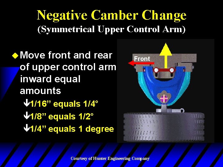 Negative Camber Change (Symmetrical Upper Control Arm) u Move front and rear of upper