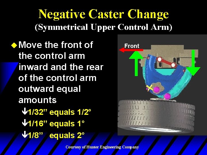 Negative Caster Change (Symmetrical Upper Control Arm) u Move the front of the control