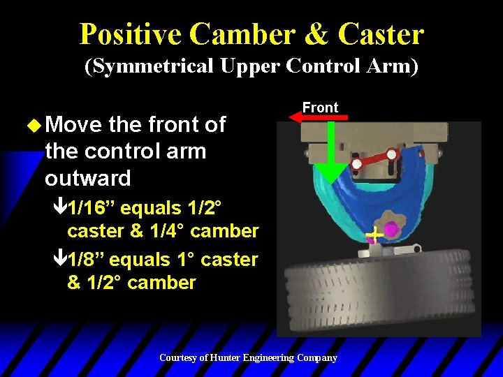 Positive Camber & Caster (Symmetrical Upper Control Arm) u Move the front of the