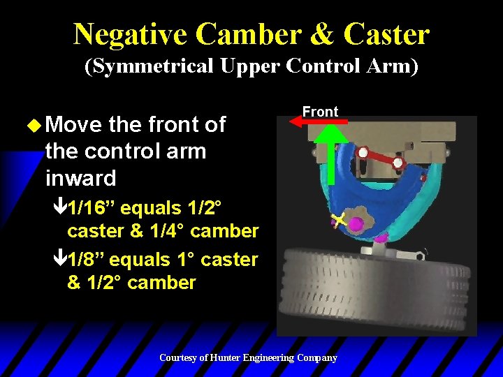 Negative Camber & Caster (Symmetrical Upper Control Arm) u Move the front of the