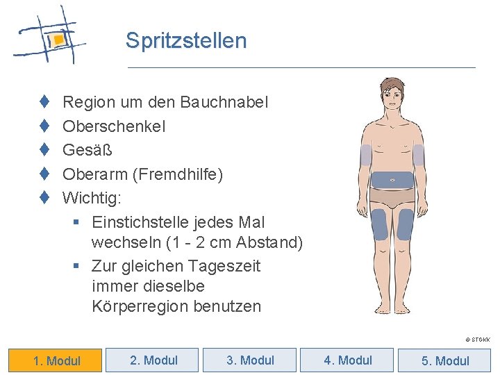 Spritzstellen t t t Region um den Bauchnabel Oberschenkel Gesäß Oberarm (Fremdhilfe) Wichtig: §