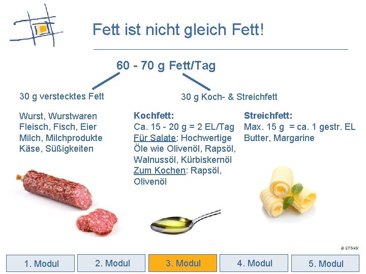 Fett ist nicht gleich Fett! 60 - 70 g Fett/Tag 30 g verstecktes Fett