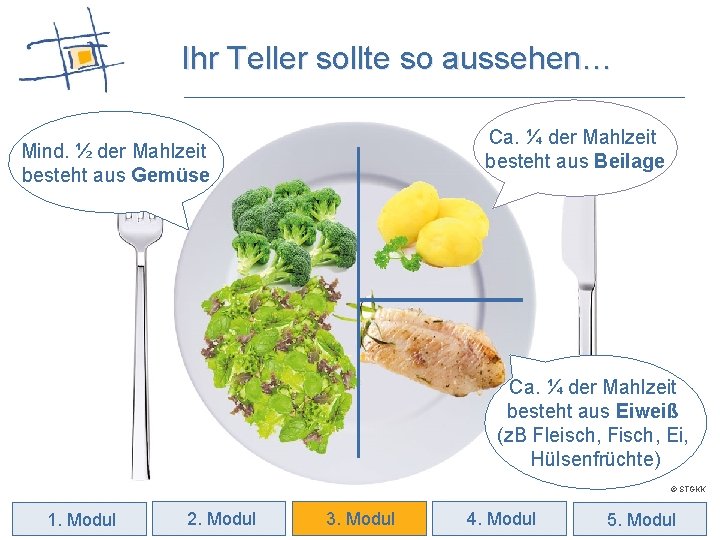 Ihr Teller sollte so aussehen… Ca. ¼ der Mahlzeit besteht aus Beilage Mind. ½