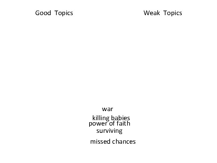 Good Topics Weak Topics war killing babies power of faith surviving missed chances 