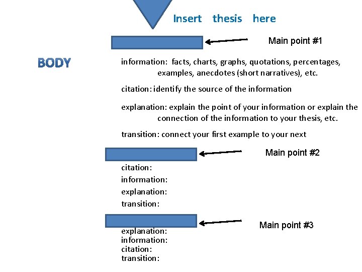 Insert thesis here Main point #1 information: facts, charts, graphs, quotations, percentages, examples, anecdotes