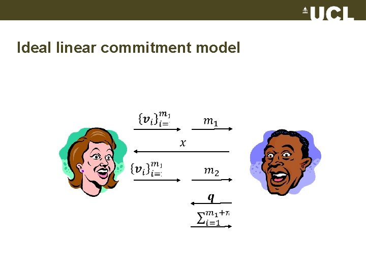 Ideal linear commitment model 