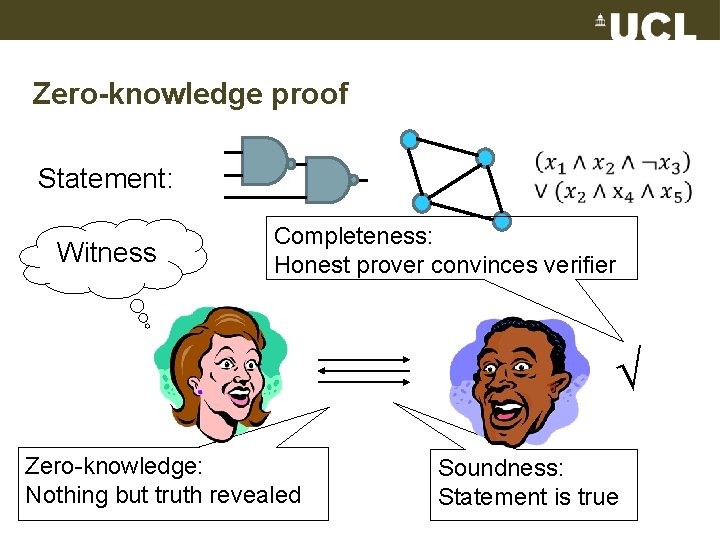 Zero-knowledge proof Statement: Witness Completeness: Honest prover convinces verifier Zero-knowledge: Prover Nothing but truth