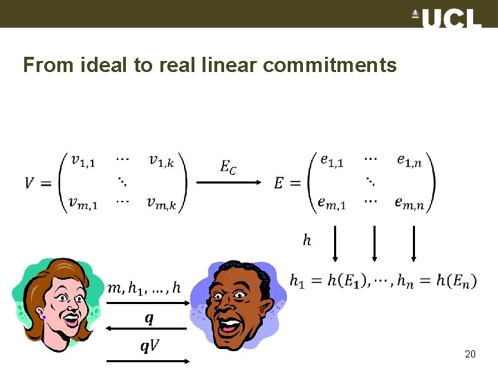 From ideal to real linear commitments 20 