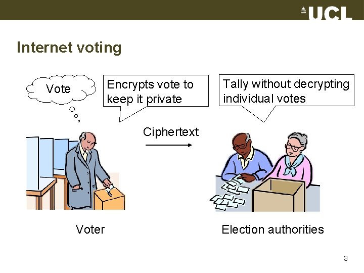 Internet voting Encrypts vote to keep it private Vote Tally without decrypting individual votes