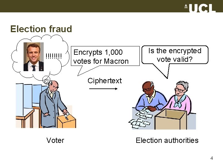 Election fraud !!!! Encrypts 1, 000 votes for Macron Is the encrypted vote valid?