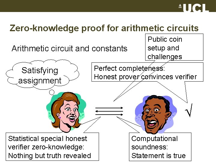 Zero-knowledge proof for arithmetic circuits Arithmetic circuit and constants Satisfying assignment Public coin setup