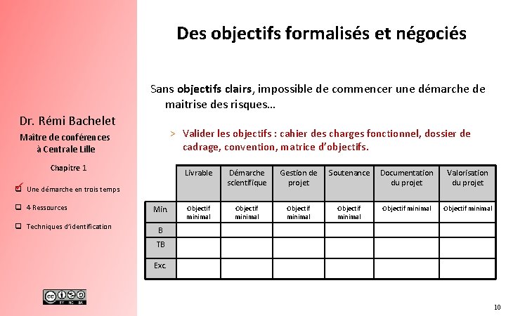 Des objectifs formalisés et négociés Sans objectifs clairs, impossible de commencer une démarche de
