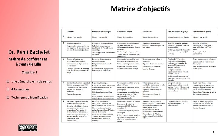 Matrice d’objectifs Dr. Rémi Bachelet Maître de conférences à Centrale Lille Chapitre 1 q