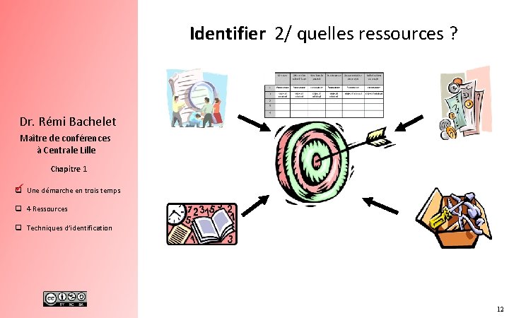 Identifier 2/ quelles ressources ? Dr. Rémi Bachelet Maître de conférences à Centrale Lille