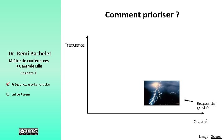 Comment prioriser ? Fréquence Dr. Rémi Bachelet Maître de conférences à Centrale Lille Chapitre