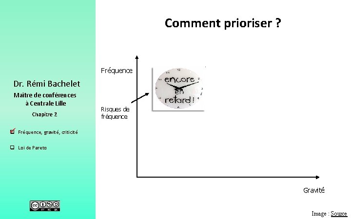 Comment prioriser ? Fréquence Dr. Rémi Bachelet Maître de conférences à Centrale Lille Chapitre