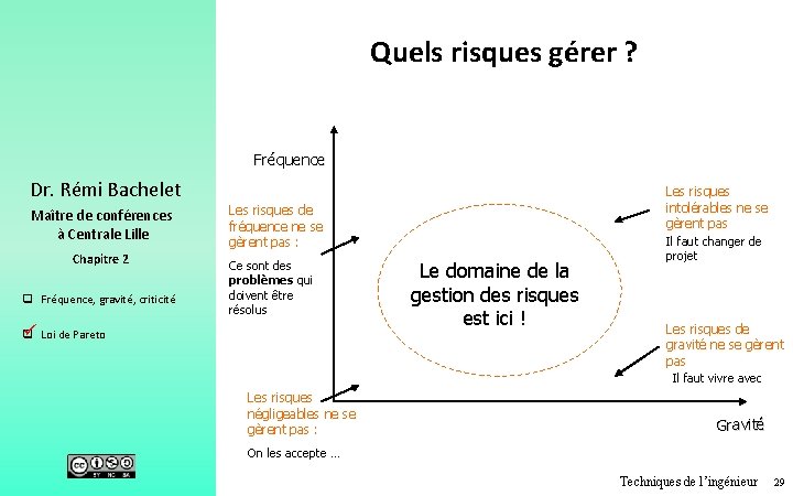 Quels risques gérer ? Fréquence Dr. Rémi Bachelet Maître de conférences à Centrale Lille