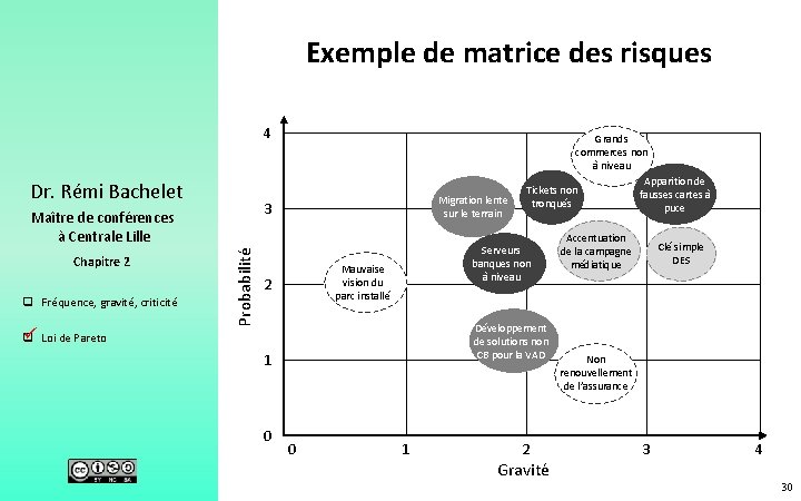Exemple de matrice des risques 4 Dr. Rémi Bachelet q Fréquence, gravité, criticité ü