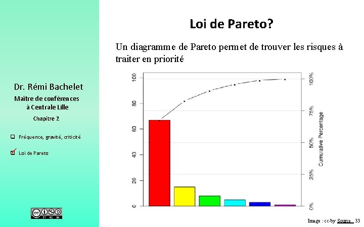 Loi de Pareto? Un diagramme de Pareto permet de trouver les risques à traiter
