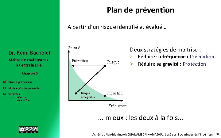 Plan de prévention A partir d’un risque identifié et évalué… Dr. Rémi Bachelet Maître