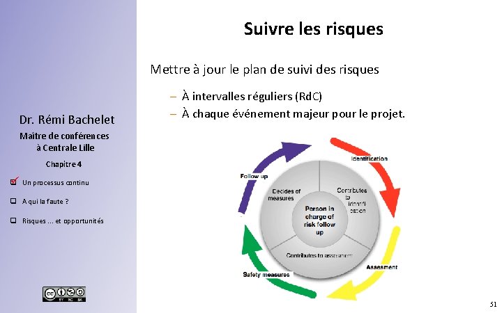 Suivre les risques Mettre à jour le plan de suivi des risques – À