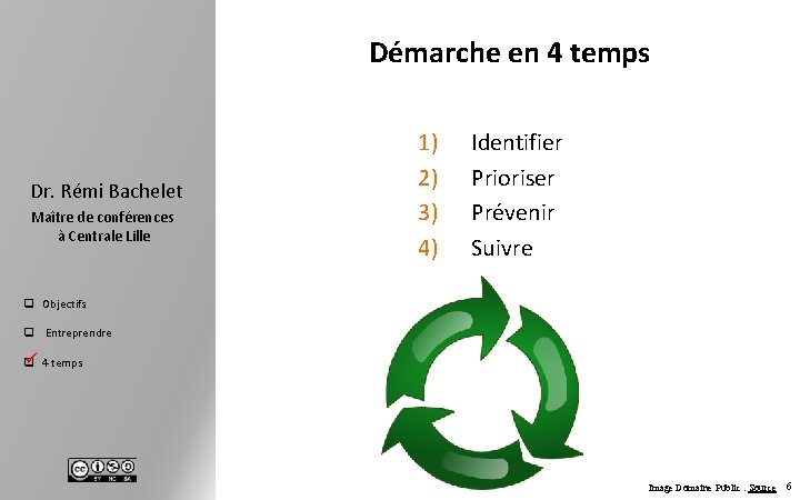 Démarche en 4 temps Dr. Rémi Bachelet Maître de conférences à Centrale Lille 1)