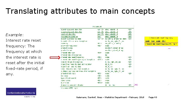 Translating attributes to main concepts Example: Interest rate reset frequency: The frequency at which