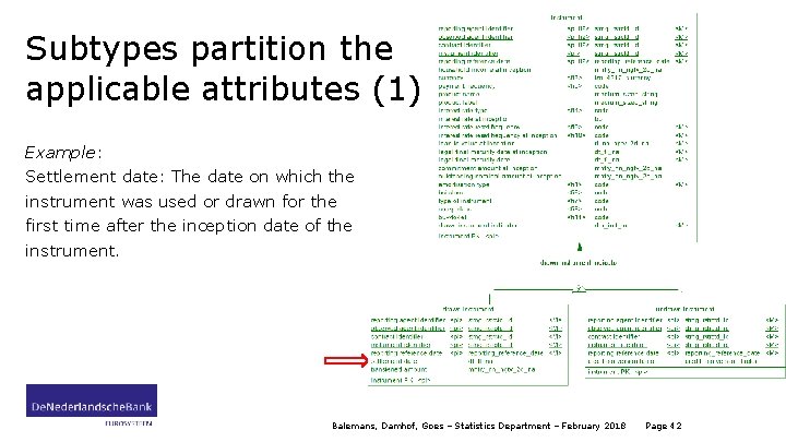 Subtypes partition the applicable attributes (1) Example: Settlement date: The date on which the