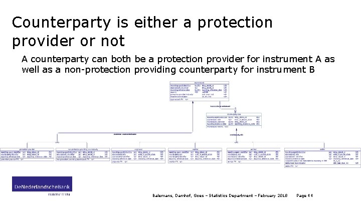 Counterparty is either a protection provider or not A counterparty can both be a