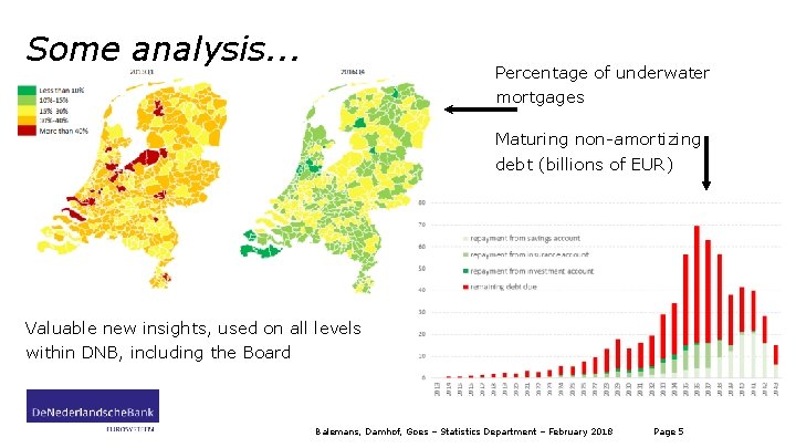 Some analysis. . . Percentage of underwater mortgages Maturing non-amortizing debt (billions of EUR)